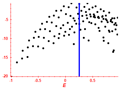 Strength function log